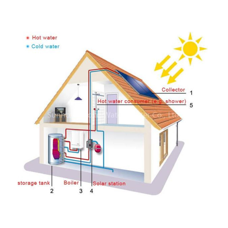 ابگرمکن خورشیدی-تیک سرویس