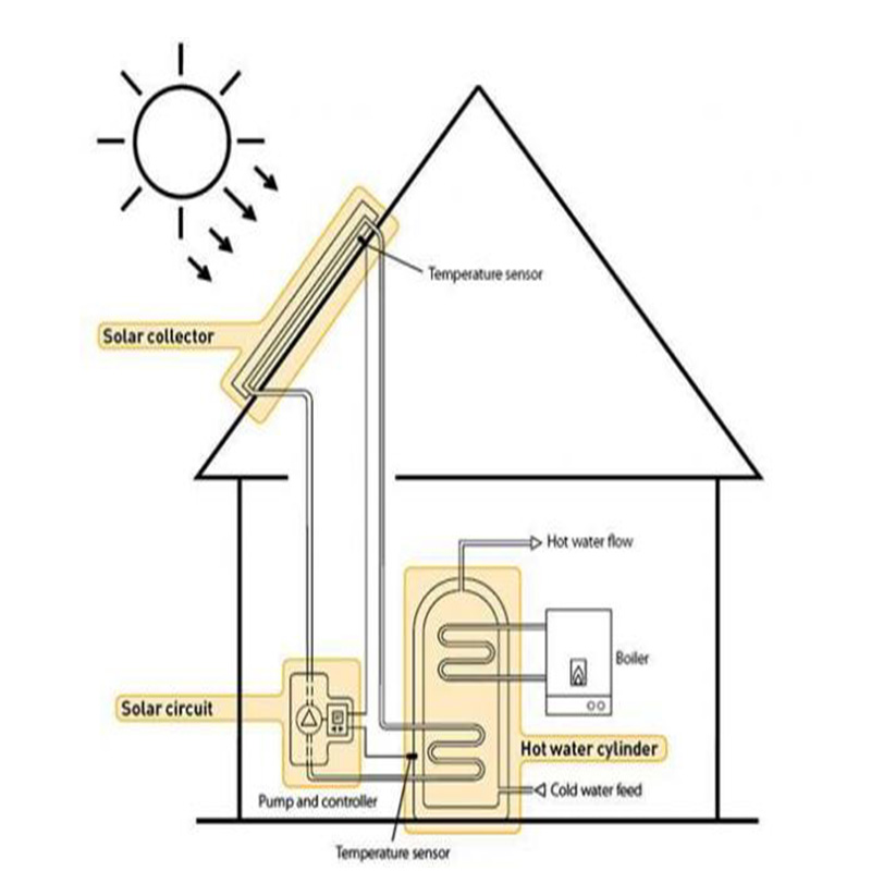 سیستم تهویه مطبوع خورشیدی-تیک سرویس
