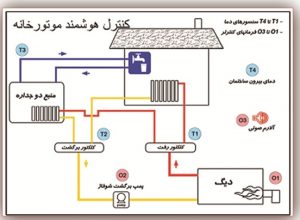 کنترل هوشمند موتورخانه